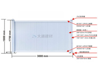 工程市政標準pvc圍擋規(guī)格有哪些？